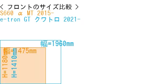 #S660 α MT 2015- + e-tron GT クワトロ 2021-